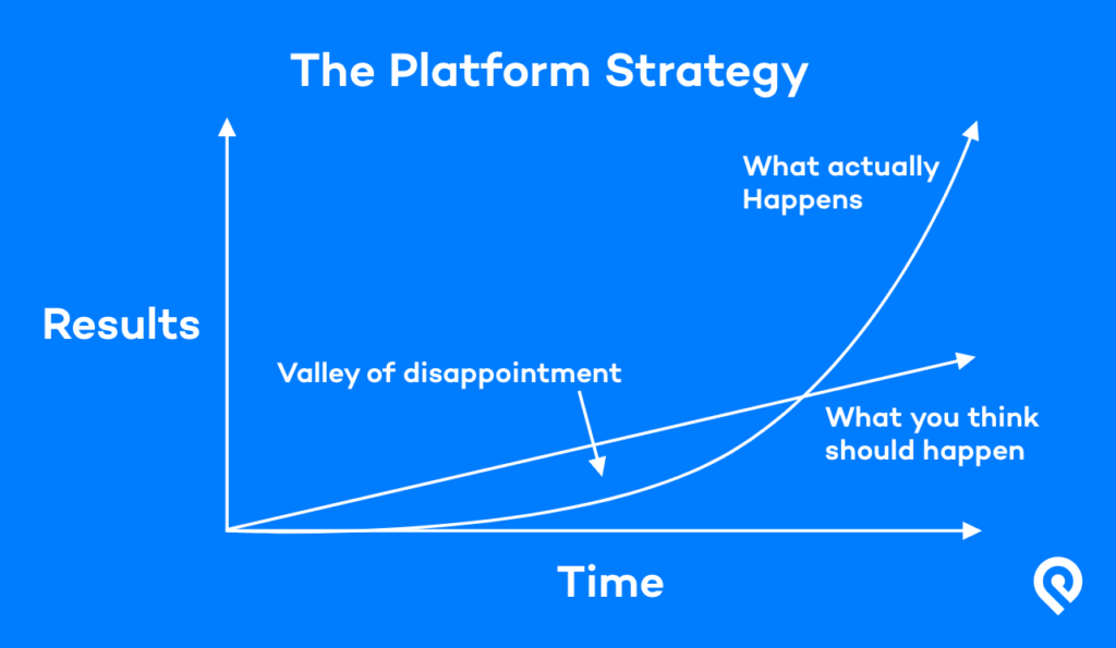 Platform Strategy